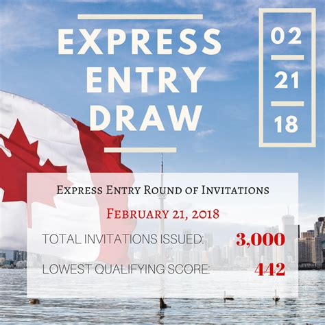 express entry draw when